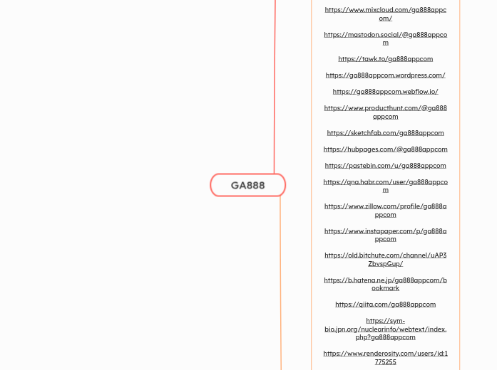 GA888 - Mindmap