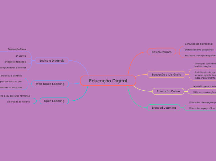 Educação Digital