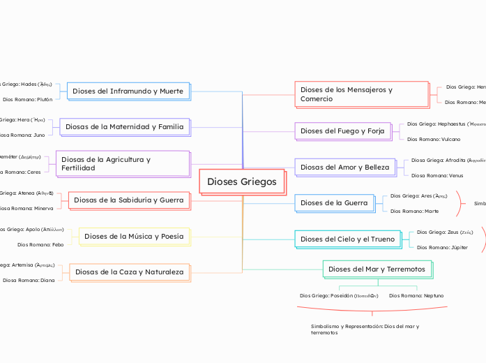 Dioses Griegos