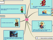 8 - Mapa Mental