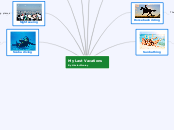 My Last Vacations By Héctor Monroy - Mind Map