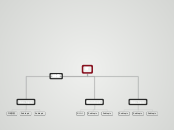 打 - Mindmap