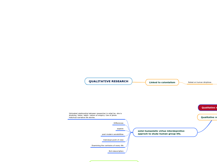 QUALITATIVE RESEARCH FREDDY VEGA - Mind Map