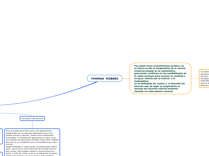 THOMAS HOBBES - Mapa Mental