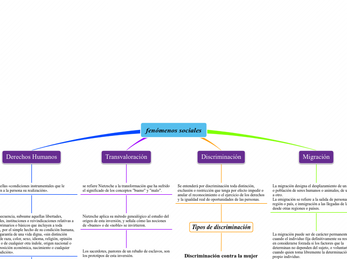 fenómenos sociales