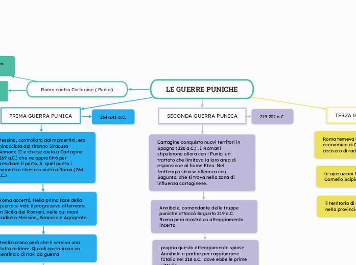 LE GUERRE PUNICHE