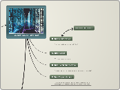 La cultura de Internet - Mapa Mental