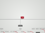tu - Mind Map