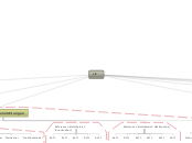 v t5 - Mindmap