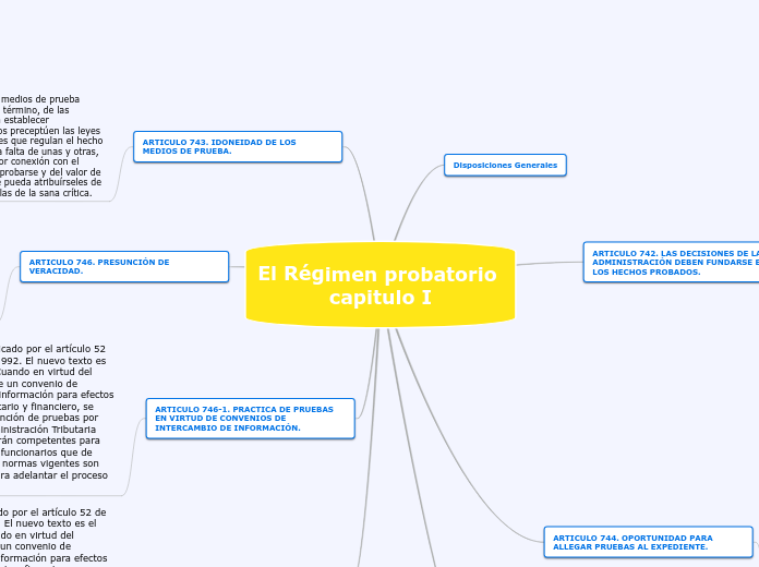 El Régimen probatorio capitulo I - Mapa Mental
