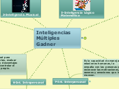 Inteligencias Múltiples  Gadner - Mapa Mental