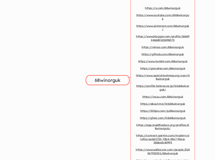 68winorguk - Mindmap