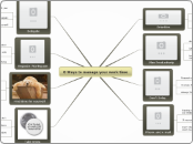 8 Ways to manage your work time - Mind Map