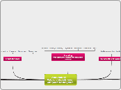         Accountability-                   ...- Mind Map