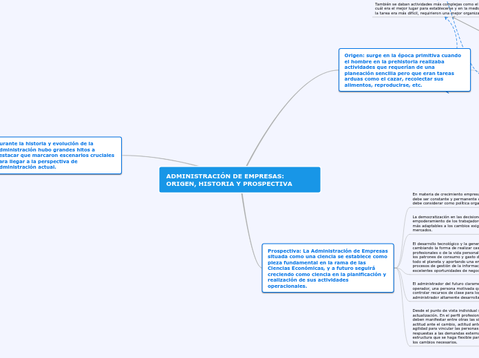 ADMINISTRACIÓN DE EMPRESAS: ORIGEN, HIS...- Mapa Mental