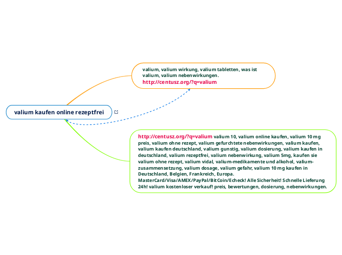valium kaufen online rezeptfrei - Mindmap