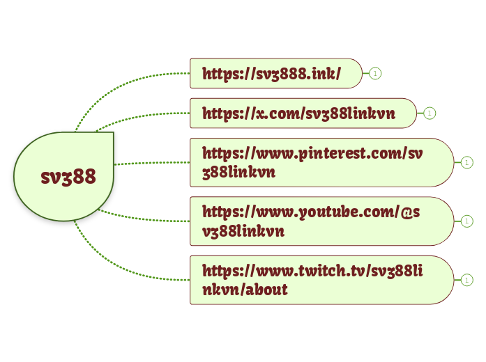 sv388 - Mindmap