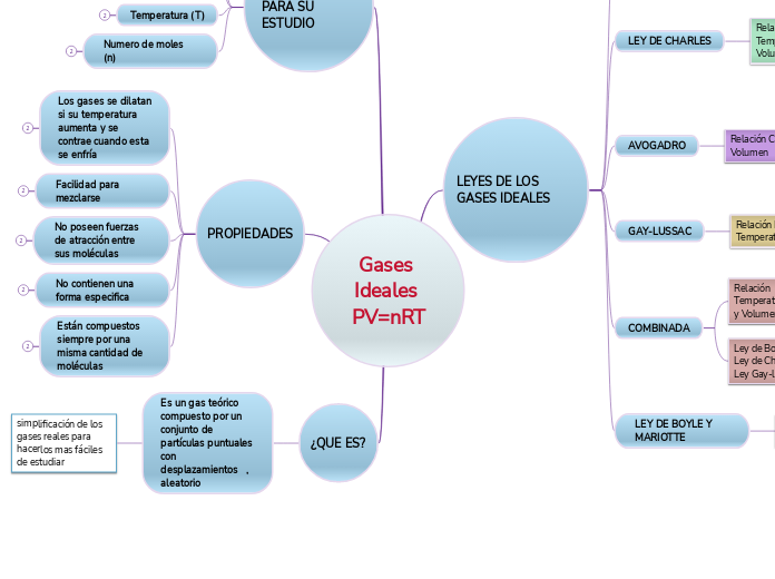 Gases Ideales PV=nRT