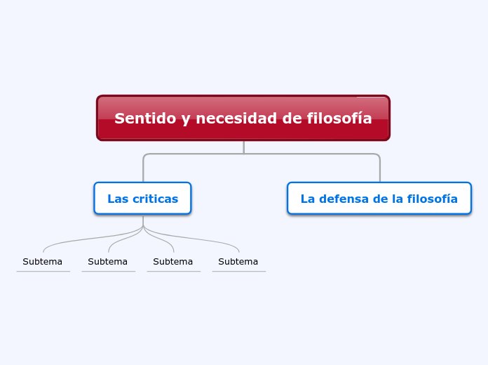 Sentido y necesidad de filosofía - Mind Map
