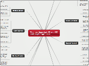 The most important XX and XXI century phot...- Mind Map
