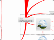HELLO!
First day with Mindomo
What do you ...- Mind Map