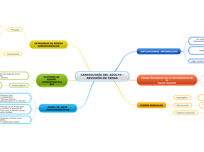 CARDIOLOGÍA DEL ADULTO -
REVISIÓN DE TE...- Mapa Mental