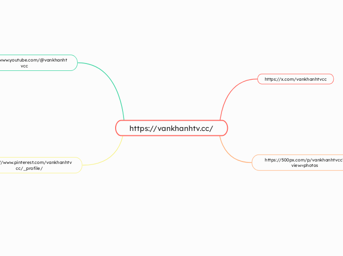 https://vankhanhtv.cc/ - Mindmap