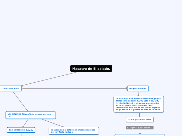 Masacre de El salado.