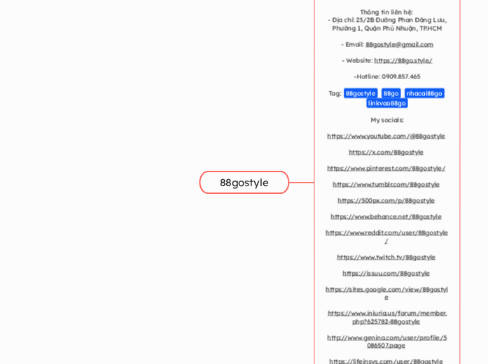 88gostyle - Mindmap