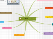 เทคนิคให้เป็นคนเรียนเก่ง - Mind Map