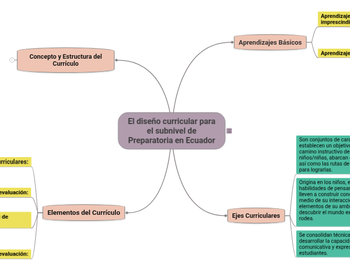 Diseño Curricular del subnivel de Preparatoria.