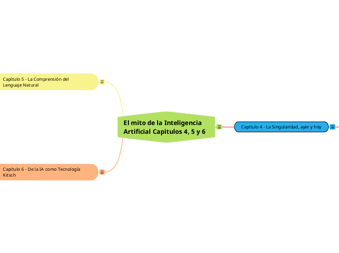 Capítulo 4 - La Singularidad, ayer y hoy