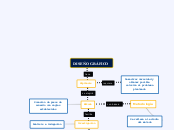 conceptos - Mind Map
