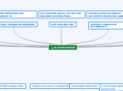 GRUPOS EMPRESAR - Mapa Mental