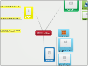 CBR Mind Map - Mind Map