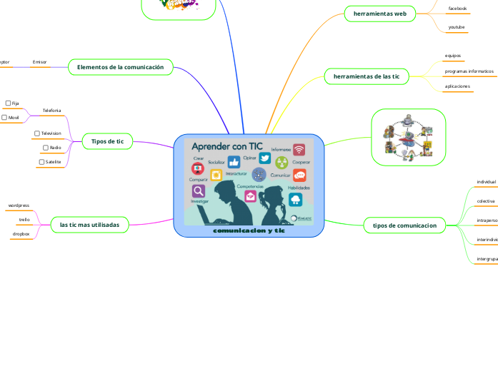 comunicacion y tic