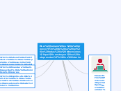 Elser humano es la proyección de su ser...- Mapa Mental