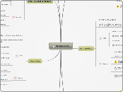 new GCSE - Business b) - Mind Map