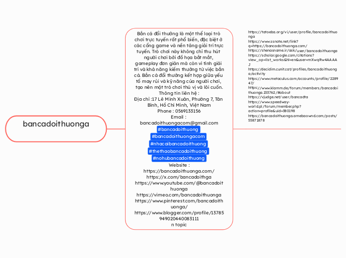 bancadoithuonga - Mindmap