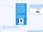TITULO II     Capítulo I     Los Derech...- Mapa Mental