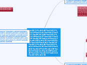 Средства звуковоспроизведения - Мыслительная карта