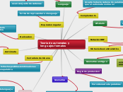 Teoria de automatas y lenguajes formale...- Mapa Mental