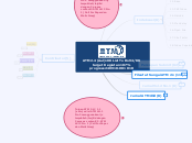 ATM 2.4 - Mind Map
