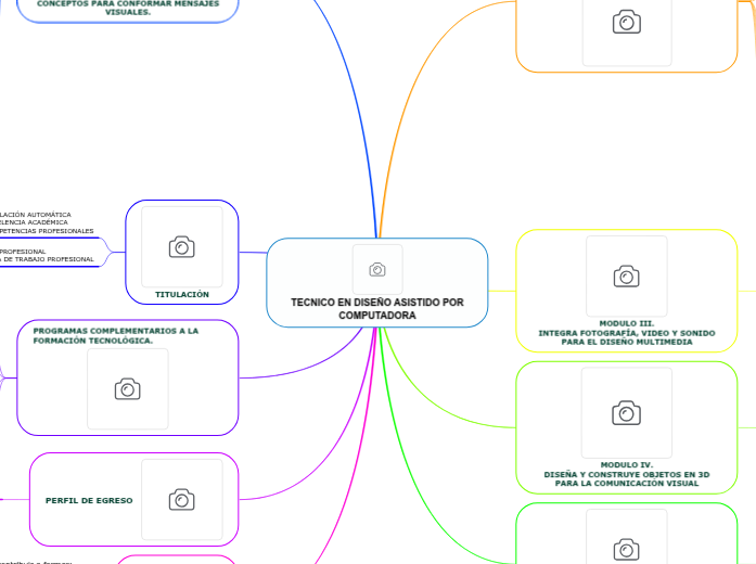 TECNICO EN DISEÑO ASISTIDO POR COMPUTADORA - Mind Map