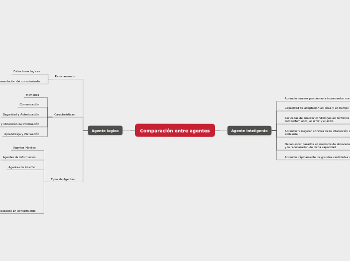 Comparación entre agentes