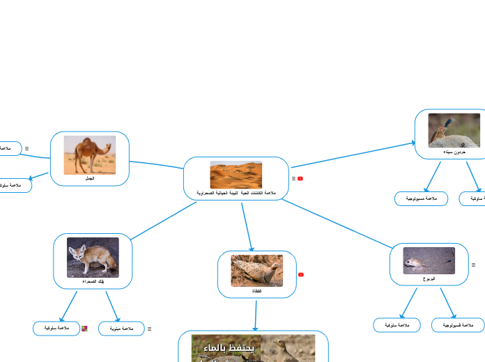 ملاءمة الكائنات الحية  للبيئة الحياتية الص...- Mind Map