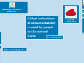 Global indications of unsustainability 
ca...- Mind Map