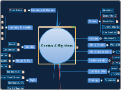 Comics &amp; Big Ideas - Mind Map