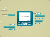OLA Curriculum - Mind Map