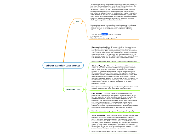 About Xander Law Group - Mind Map